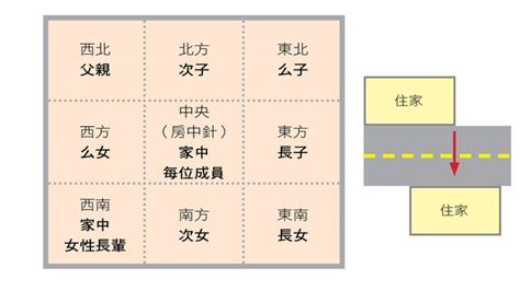 風煞 如何化解|【風水】輕鬆化解屋外常見二十煞，煞氣也能變生機!